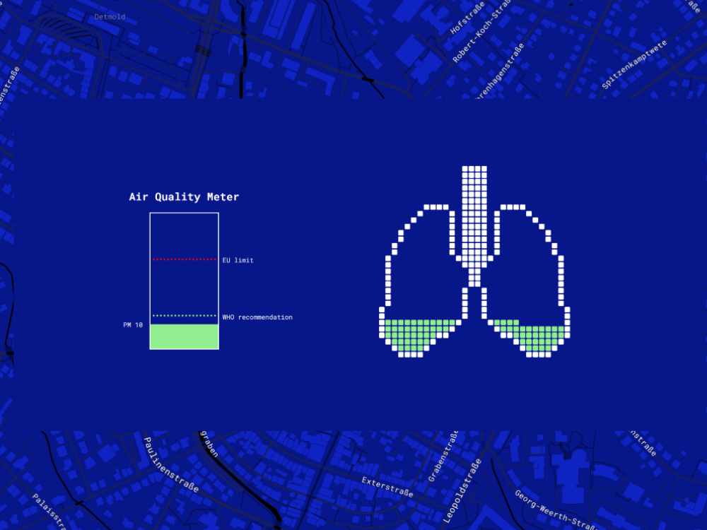 Dass Bild zeigt eine Computersimulation auf einem blauen Bildschirm: Links sieht man ein Säulendiagramm. auf dem unten ein grüner Balken die gemessene Feinstaubbelastung in der Stadt anzeigt. Rechts daneben ist eine stilisierte Lunge zu sehen, in deren Lungenflügeln die Feinstaubbelastung ebenfalls in Grün visualisiert wird.