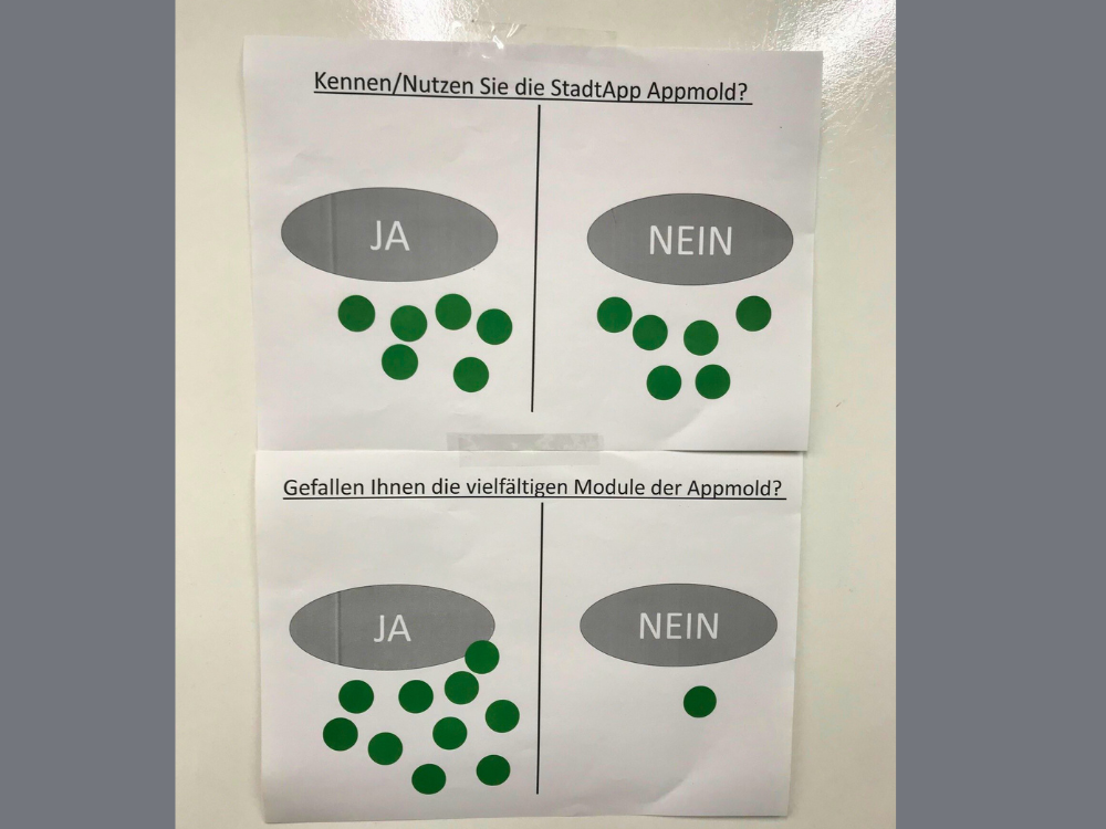 Das Foto zeigt die Bürgerbeteiligung, die innen am Anhänger an der Wand klebt. Man sieht zwei querformatige Ausdrucke in DIN A3 mit Fragen. Bürger*innen haben grüne Punkte in die jeweiligen Ja- und Nein-Felder geklebt.