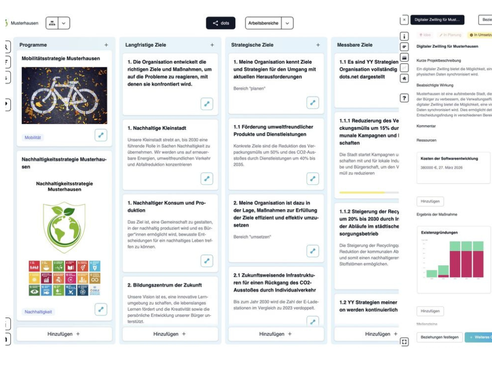 Der Screenshot zeigt das Tool „KnotDots" auf einem Computerbildschirm anhand einer "Musterstad" mit fiktiven Projekten. 