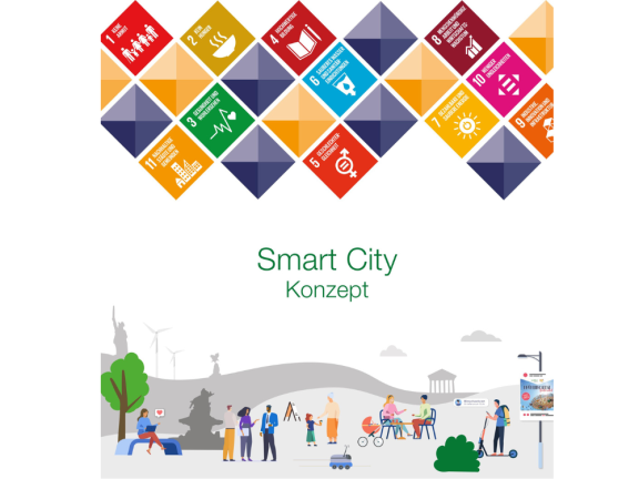 Deckblatt der Smart City Strategie mit Symbolen der nachhaltigen Entwicklungsziele oben und einer Illustration von Menschen in einer Stadt mit Fahrrädern, Rollern und Windrädern im Hintergrund, darunter der Text 'Smart City Konzept'. 